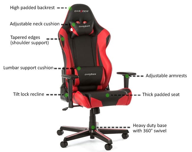 Dxracer Size Chart