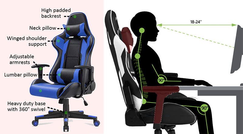 Do Gaming Chairs Really Make a Difference? | ChairsFX