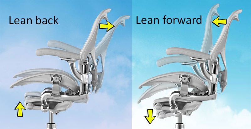 Herman Miller Aeron synchro-tilt