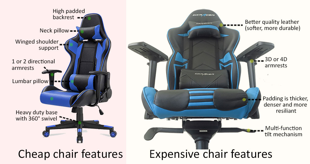 Cheap vs Expensive Gaming Chairs: compare and contrast | ChairsFX