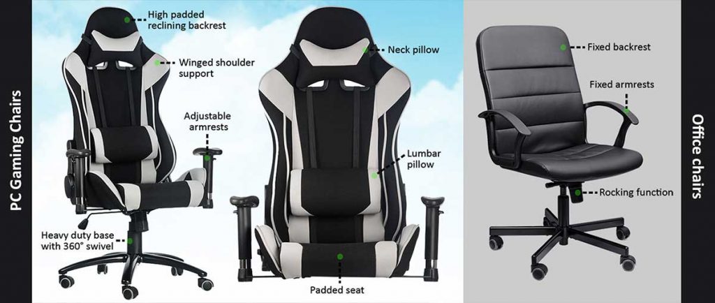 Gaming Chairs Vs Office Chairs Which Is Better ChairsFX Gaming Chair Features 2021 1024x434 